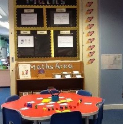 Our Reception Indoor Learning Environment